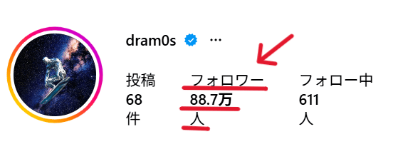 インスタフォロワー数