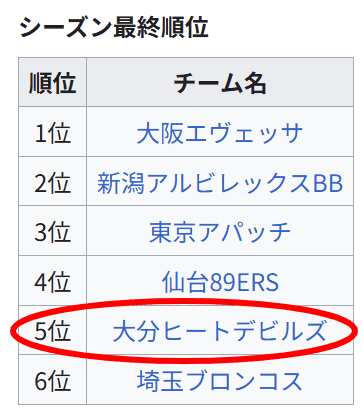 bjリーグ-2005-2006