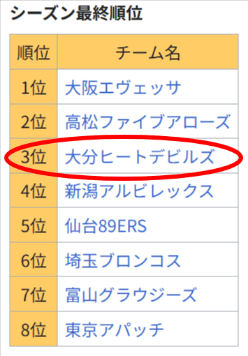 bjリーグ-2005-2006